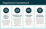 Happiness Guarantee graphic including customer support, return policy, and USA-based operations. Shown as part of product listing for our 10-inch digital frame.